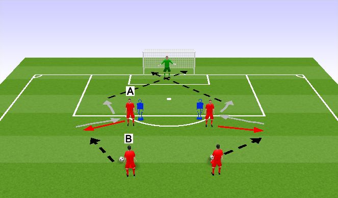 Football/Soccer Session Plan Drill (Colour): Dragging to shoot