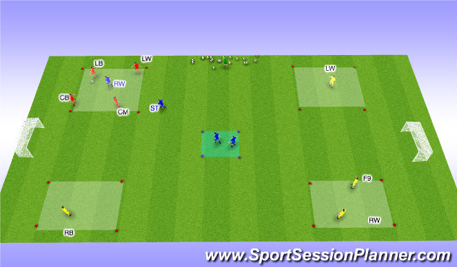 Football/Soccer Session Plan Drill (Colour): 4 v 2 Overload