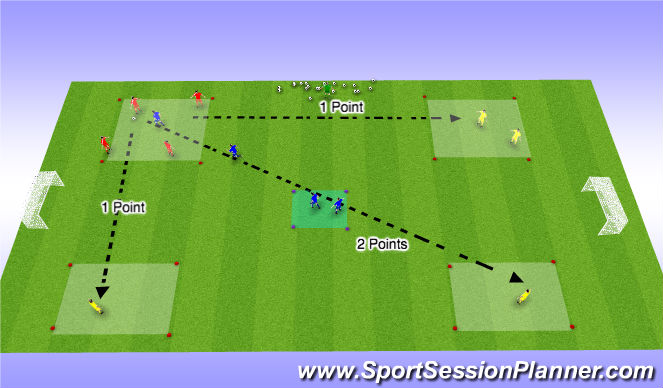 Football/Soccer Session Plan Drill (Colour): ISOLATION
