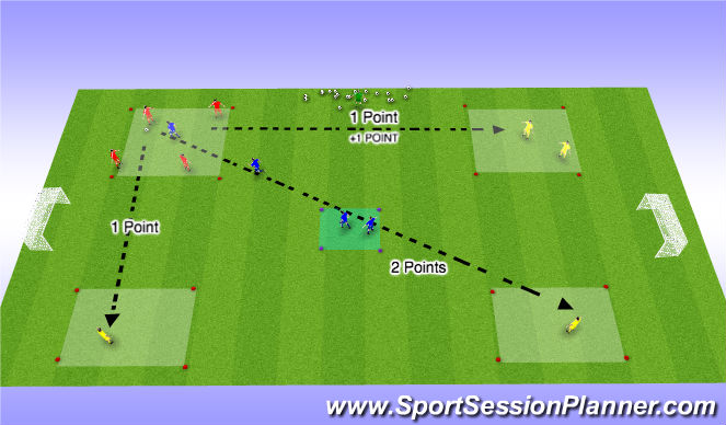 Football/Soccer Session Plan Drill (Colour): Awareness of Overload Isolation