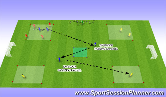 Football/Soccer Session Plan Drill (Colour): Defender combines through cm to transition to atack