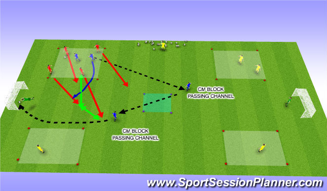 Football/Soccer Session Plan Drill (Colour): 4v4 to goal