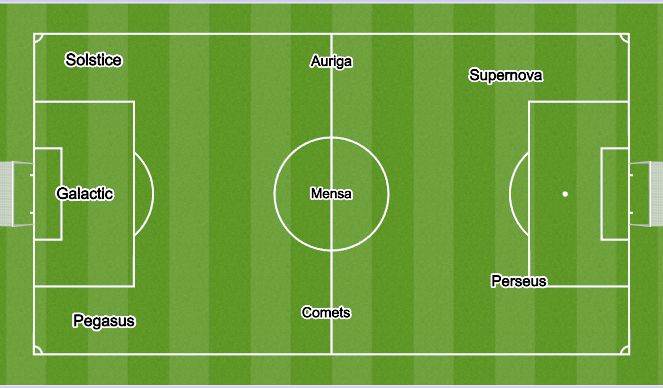 Football/Soccer Session Plan Drill (Colour): Early