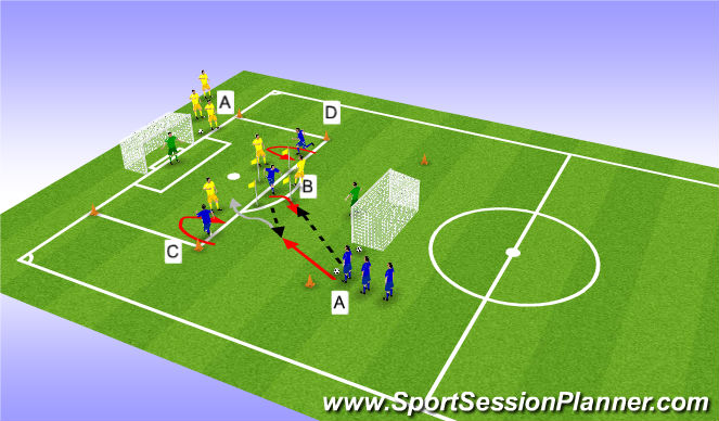 Football/Soccer: Transitional Phase: Attacking And Defending Final Zone ...