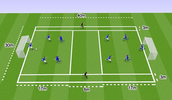 Football/Soccer Session Plan Drill (Colour): Blocks 1 & 2