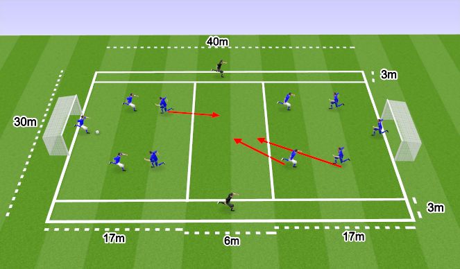 Football/Soccer Session Plan Drill (Colour): Block 4