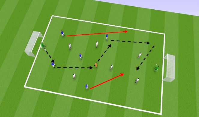 Football/Soccer Session Plan Drill (Colour): SSG