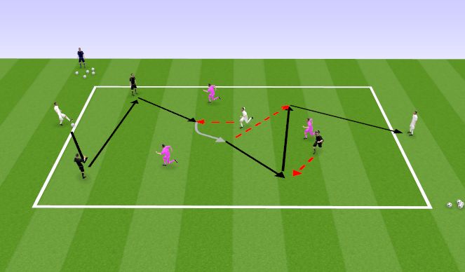 Football/Soccer Session Plan Drill (Colour): Palli hoidmine 3v3 + 3N