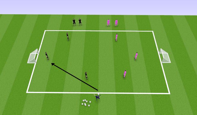 Football/Soccer Session Plan Drill (Colour): 3v3 miniväravatega