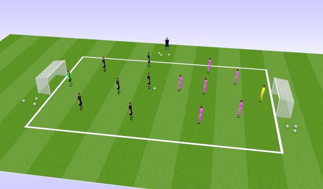 Football/Soccer Session Plan Drill (Colour): Jalgpall 7v7