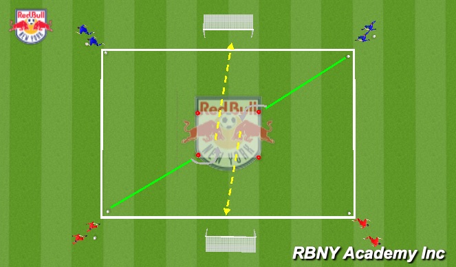 Football/Soccer Session Plan Drill (Colour): Shooting off Dribble Regression