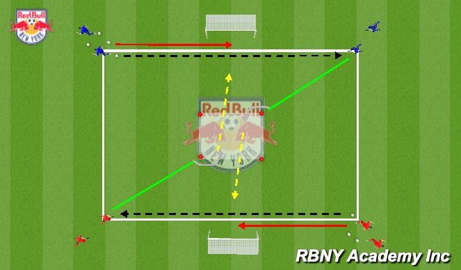 Football/Soccer Session Plan Drill (Colour): Shooting off Dribble (Progression)