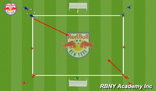 Football/Soccer Session Plan Drill (Colour): 1v1