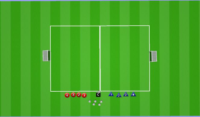 Football/Soccer Session Plan Drill (Colour): 1v1