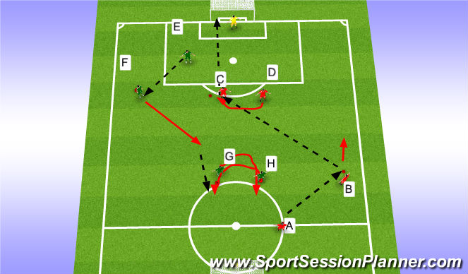 Football/Soccer Session Plan Drill (Colour): Striker Movement Drill