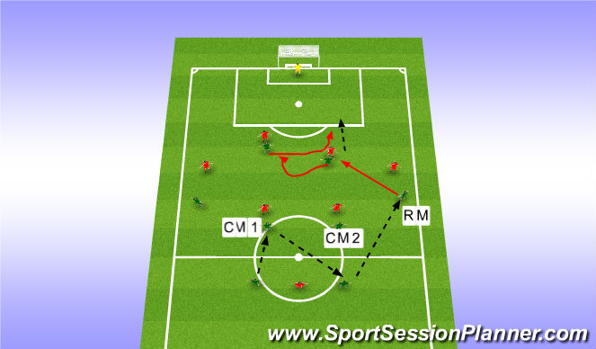 Football/Soccer Session Plan Drill (Colour): Phase of Play Option 2