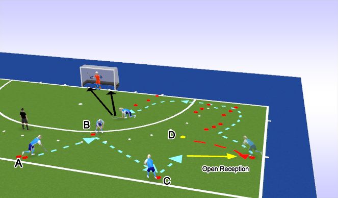 Hockey Session Plan Drill (Colour): Right Side Baseline Entry