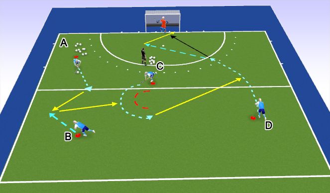 Hockey Session Plan Drill (Colour): Track & EXPLODE FIRST TOUCH