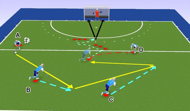 Hockey Session Plan Drill (Colour): COMBINATION FINISH