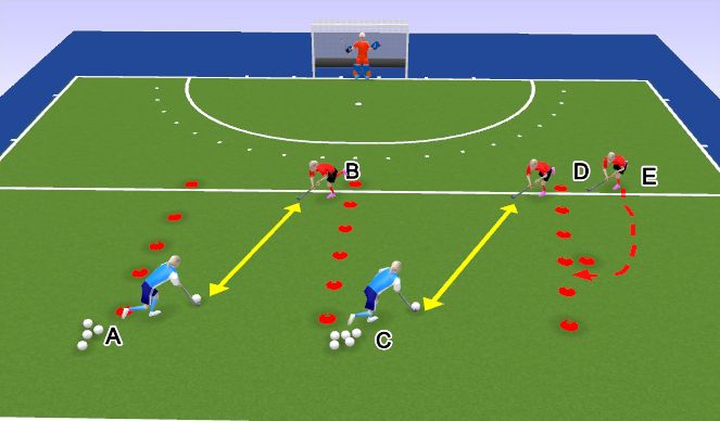 Hockey Session Plan Drill (Colour): 1v1 & 2v1 