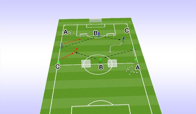 Football/Soccer Session Plan Drill (Colour): Screen 1