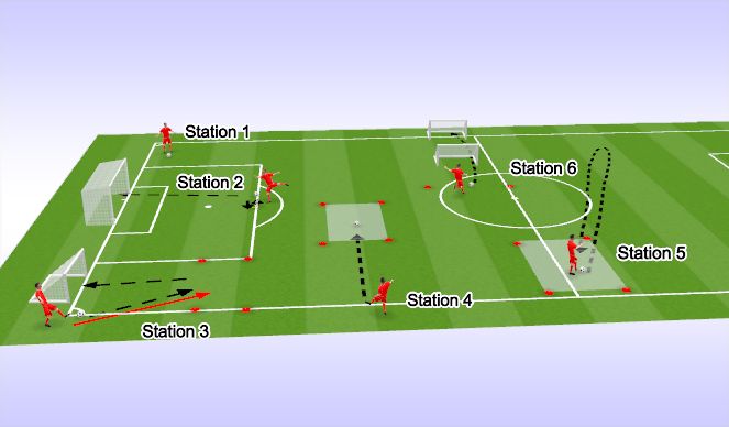 Football/Soccer Session Plan Drill (Colour): Trick Shots