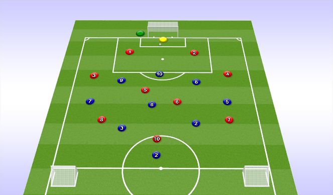 Football/Soccer Session Plan Drill (Colour): High Pressure Short GK