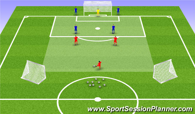 Football Soccer: Attacking Quickly (tactical: Attacking Principles 