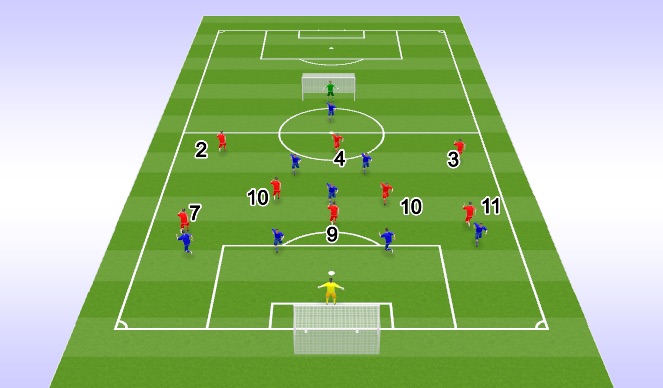 Football/Soccer Session Plan Drill (Colour): Phase of play