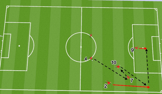 Football/Soccer Session Plan Drill (Colour): Screen 2