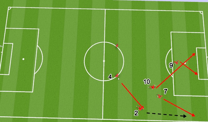 Football/Soccer Session Plan Drill (Colour): Screen 3