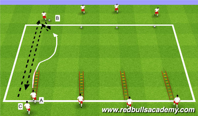 Football Soccer: Sharks Receiving With Back To Goal 2 (technical 