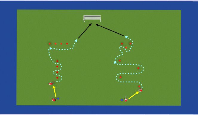 Hockey Session Plan Drill (Colour): Multi-skill drill (20 mins)