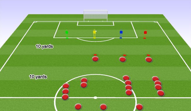 Football/Soccer Session Plan Drill (Colour): Reaction Pressing