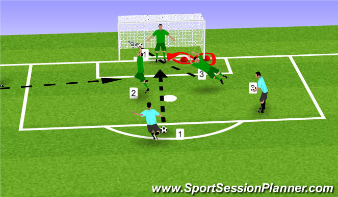 Football/Soccer Session Plan Drill (Colour): Footwork, Save, Cross, Lobb