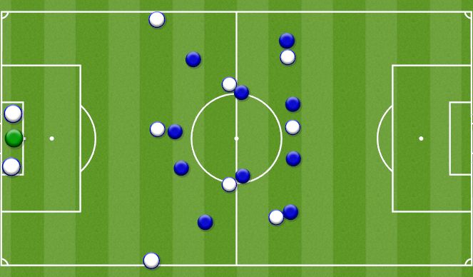 Football/Soccer Session Plan Drill (Colour): Fase 1 - Lavt pres