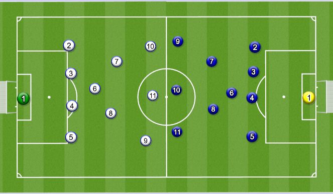 Football/Soccer Session Plan Drill (Colour): Kamp - 2 mål