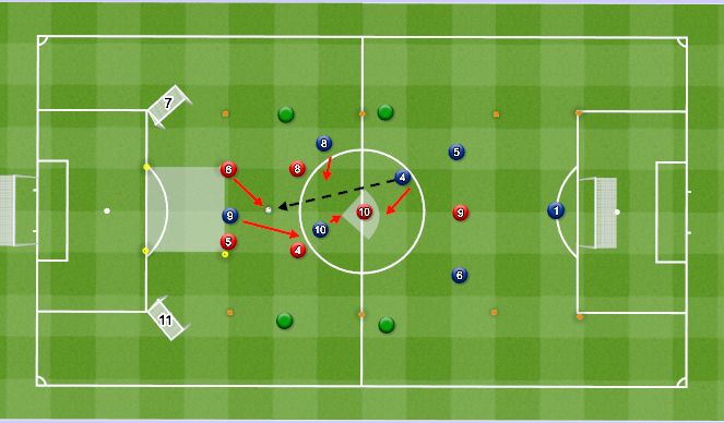 Football/Soccer: UEFA B (Academy: Low-block And Press, Moderate)