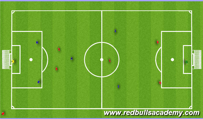 Football/Soccer Session Plan Drill (Colour): free play