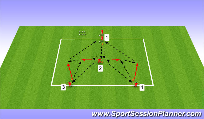 Football/Soccer Session Plan Drill (Colour): Y Passing Practice - Variation 2