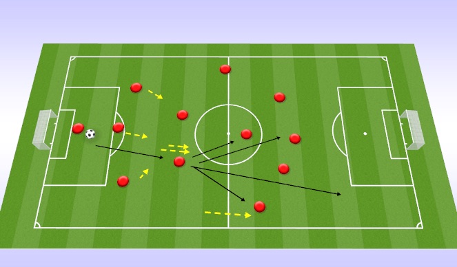 Football/Soccer: B+ Building (Academy: Create The Attack, Moderate)