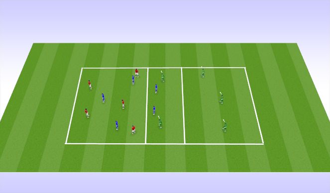 Football/Soccer: Playing Through Wide (Functional: Midfielder, Advanced)