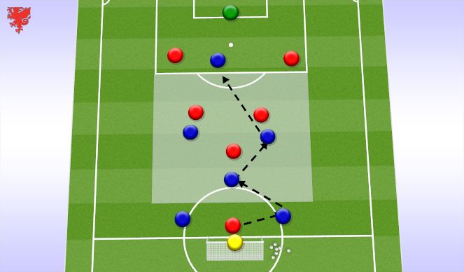 Football/Soccer Session Plan Drill (Colour): Specific Session