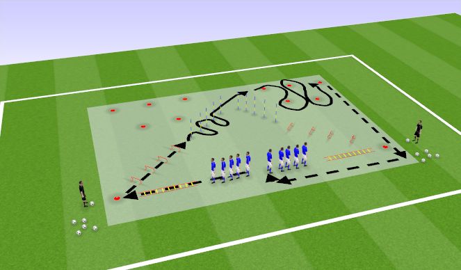 Football/Soccer Session Plan Drill (Colour): SAQ