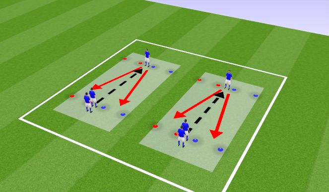 Football/Soccer Session Plan Drill (Colour): Defending