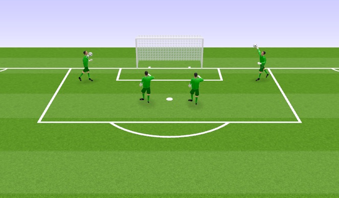 Football/Soccer Session Plan Drill (Colour): Cross Ball with Central Strike 