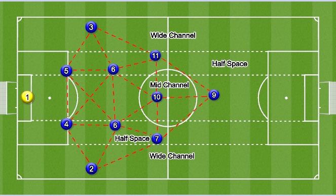 Football/Soccer Session Plan Drill (Colour): Triangulation