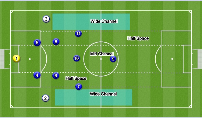 Football/Soccer Session Plan Drill (Colour): Full-backs