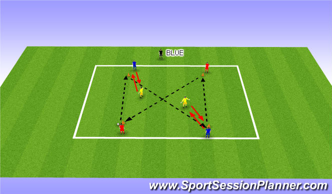 Football/Soccer Session Plan Drill (Colour): Passing Practice Variation