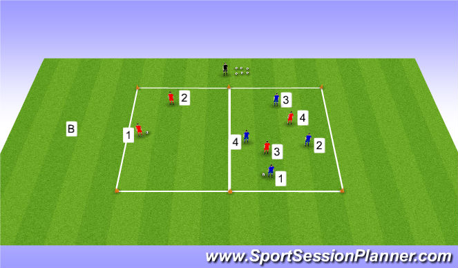 Football/Soccer Session Plan Drill (Colour): Positioning Game Varaiation